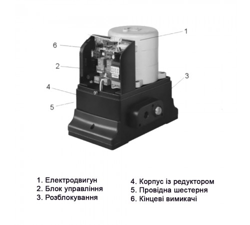 Автоматика для відкатних воріт GANT IZ-600 Автоматика для відкатних воріт GANT IZ-600