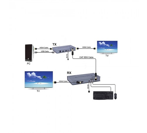 KVM-подовжувач ATIS HDMI/USB +IR по Ethernet до 120 м (1080p)