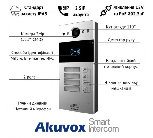 IP-панель виклику 2 Мп Akuvox R20B X4 OW на 4 абоненти IP-панель виклику 2 Мп Akuvox R20B X4 OW на 4 абоненти