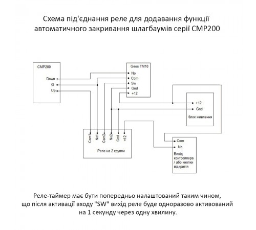 Мікропроцесорний таймер Geos SOKOL TM-10 Мікропроцесорний таймер Geos SOKOL TM-10