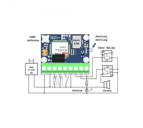 GSM-сигналізація OKO-TINY GSM-сигналізація OKO-TINY
