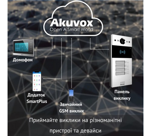 IP-панель виклику 2 Мп Akuvox R20B X4 OW на 4 абоненти IP-панель виклику 2 Мп Akuvox R20B X4 OW на 4 абоненти