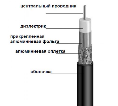 Кабель FinMark F 690 BVM бухта 305м Кабель FinMark F 690 BVM бухта 305м