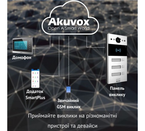 IP-панель виклику 2 Мп Akuvox R20B X3 OW на 3 абоненти IP-панель виклику 2 Мп Akuvox R20B X3 OW на 3 абоненти