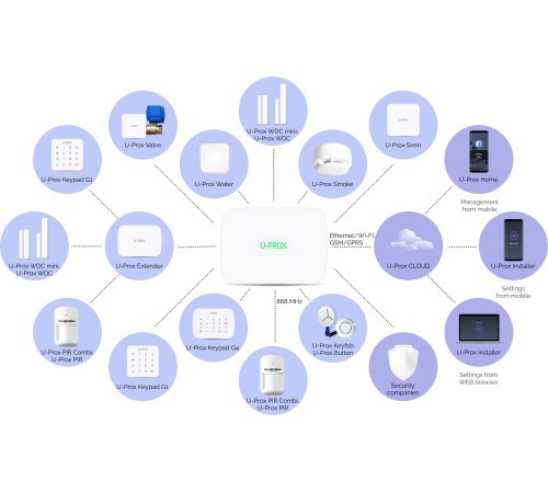 Радиоретранслятор U-Prox Extender Радиоретранслятор U-Prox Extender