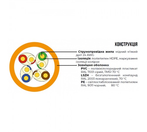 Кабель звита пара ЗЗКМ UTP кат.5e, 4х2х0.51 бухта 305 м (мідь, внутрішній) (7091001) Кабель звита пара ЗЗКМ UTP кат.5e, 4х2х0.51 бухта 305 м (мідь, внутрішній) (7091001)