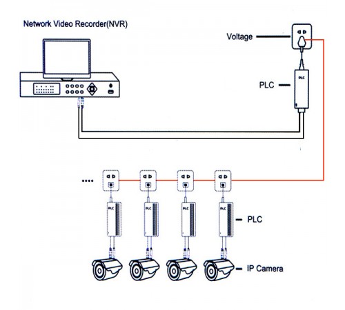 PLC Network Transmitter 1202 PLC Network Transmitter 1202