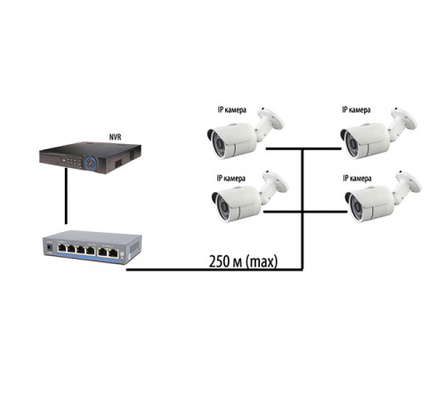 Комутатор PoE-1006-4P/250m Комутатор PoE-1006-4P/250m