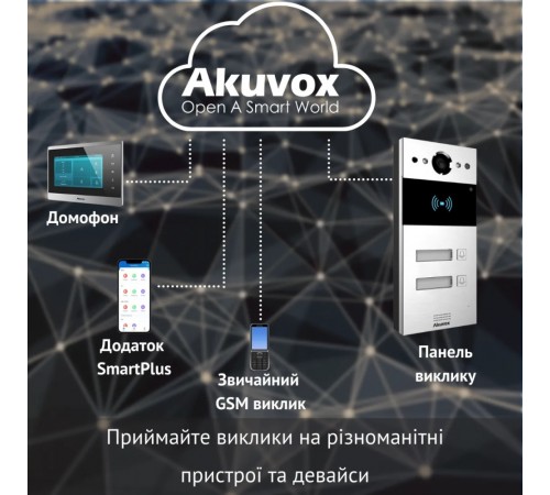 IP-панель виклику 2 Мп Akuvox R20B X2 OW на 2 абоненти IP-панель виклику 2 Мп Akuvox R20B X2 OW на 2 абоненти