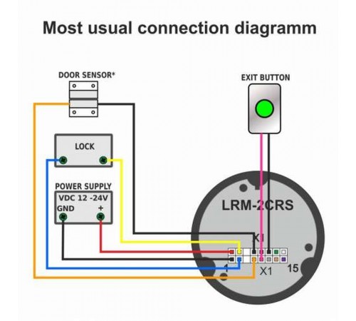 Контролер Lumiring LRM-2CRS white з RFID-зчитувачем Контролер Lumiring LRM-2CRS white з RFID-зчитувачем