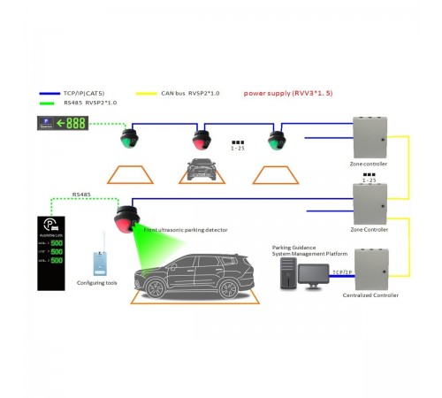 Ультразвуковий паркувальний детектор WT-UPD2